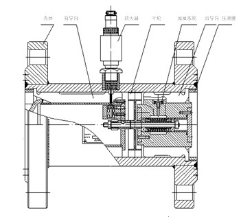 ���w�u݆����Ӌ�Y���D