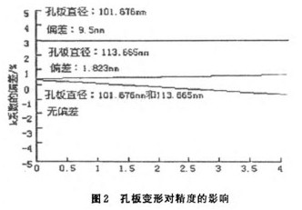 �װ�����Ӌ׃�Ό�����Ӱ�ʾ��D