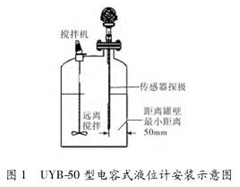 ���ʽҺλӋ���bʾ��D