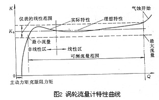 �u݆����Ӌ��������