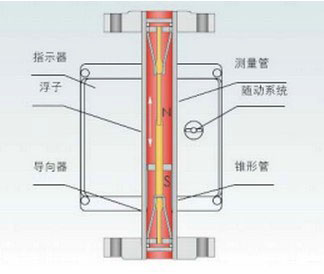 �����D������Ӌ����ԭ��D